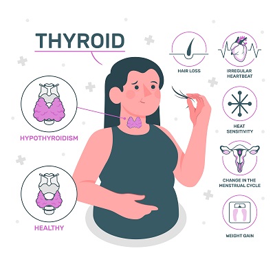 Thyroid Disorders